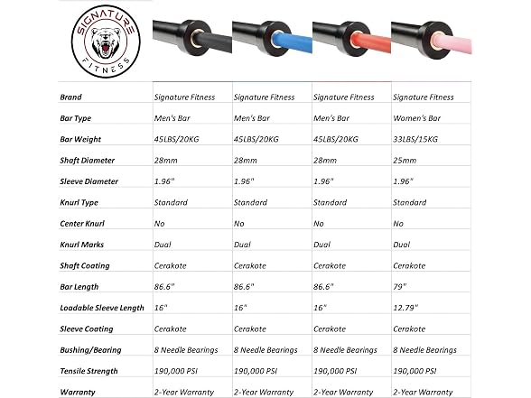 Signature Fitness Olympic Cerakote Barbell