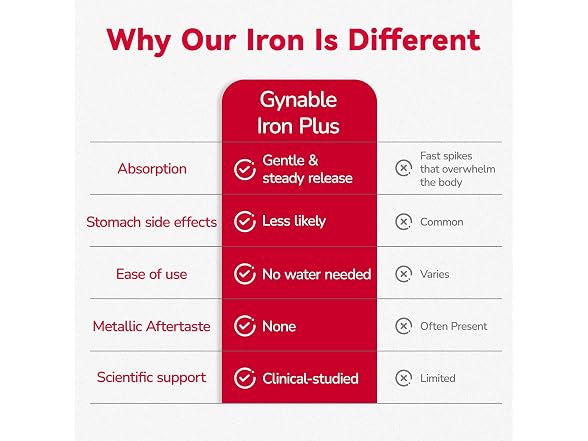 Gentle Iron Supplement