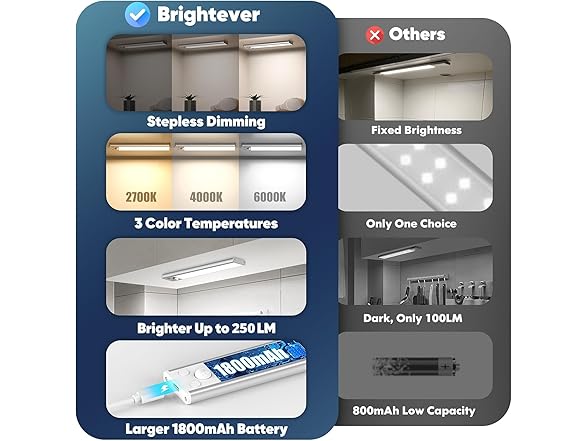 Brightever 5Pk Motion Sensor Under Cabinet Lights