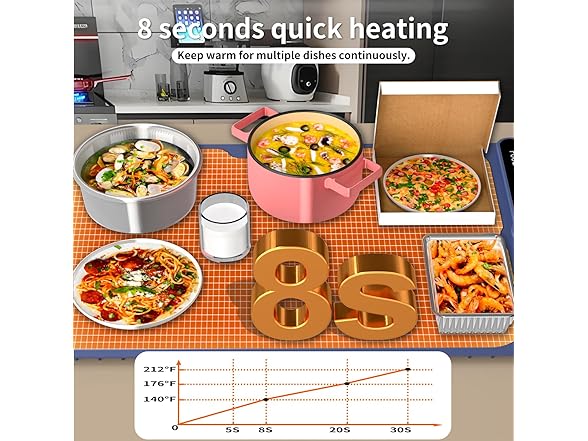 CENISKZRT Food Warming Mat, Warming Tray