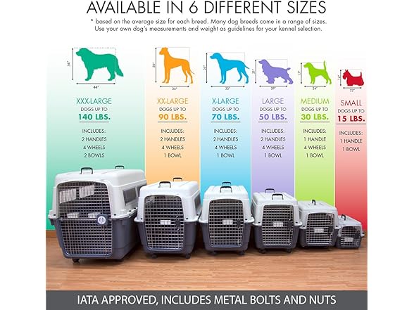 SportPet Designs Plastic Kennels