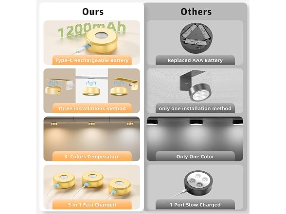 Lightbiz Picture Light Gold 3 Pcs