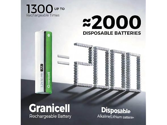 Granicell 16-Pack NiMH Rechargeable AA