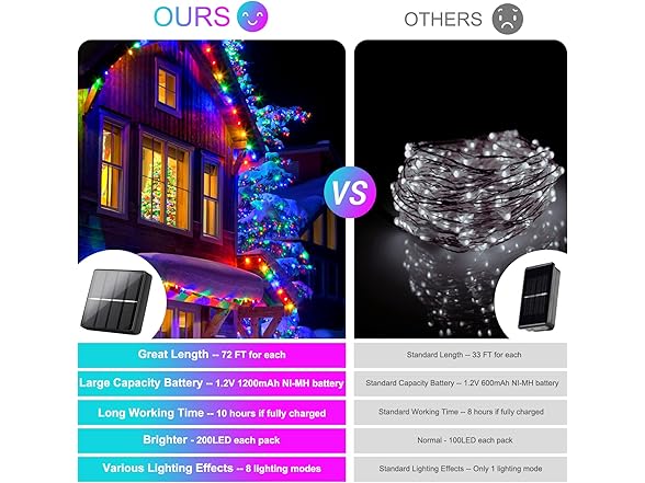Brightever 4-Pack Solar String Lights Outdoor 288FT