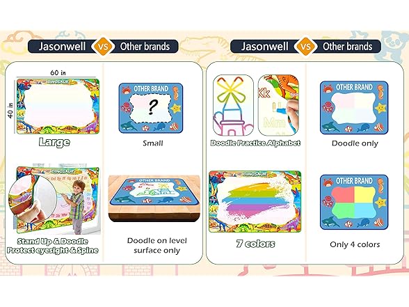 Jasonwell doodle mat Dinosaur