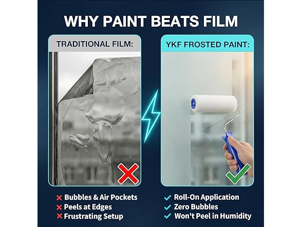 YKF Frosted Glass Paint