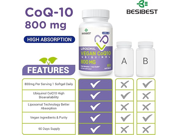 Liposomal Ubiquinol CoQ10 800 MG