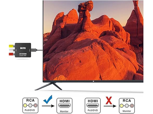 YUANLY RCA to HDMI Converter