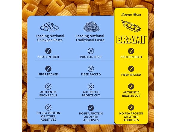Brami | Italian Protein Cubetti Pasta