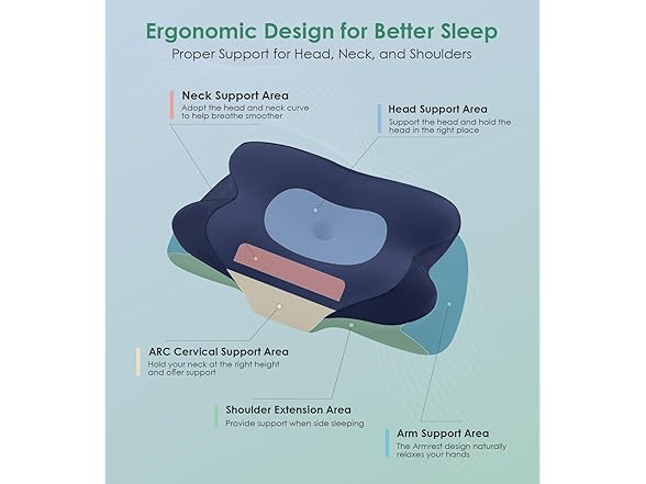 DONAMA Cervical Pillow for Sleeping, Blue