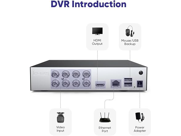 SANNCE 8 Ch 1080P WiredHome Surveillance DVR