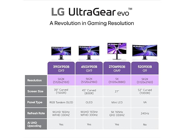 Dell 52G930B LG 52G930B-B 52-inch Ultragear evo G9 5K