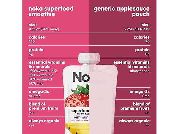 Noka Strawberry Banana Smoothie, 6pk
