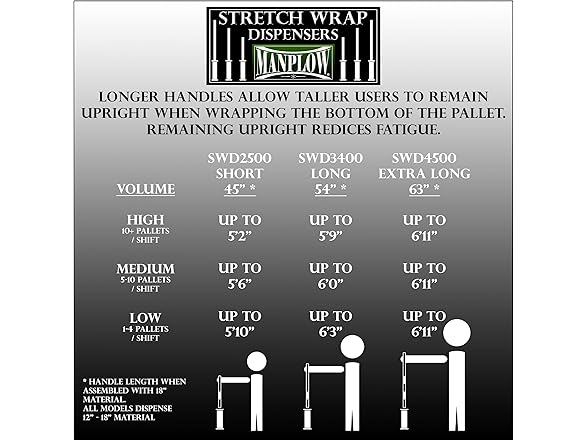 Long Handle Stretch Wrap Dispenser