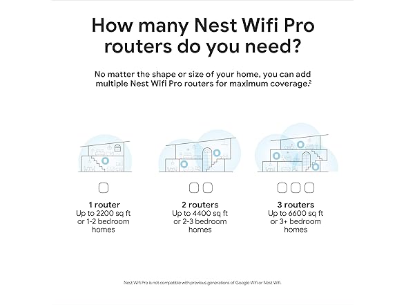 (3 PACK) (NEW) Google Nest WiFi Pro Mesh Router (Wi-Fi 6E)