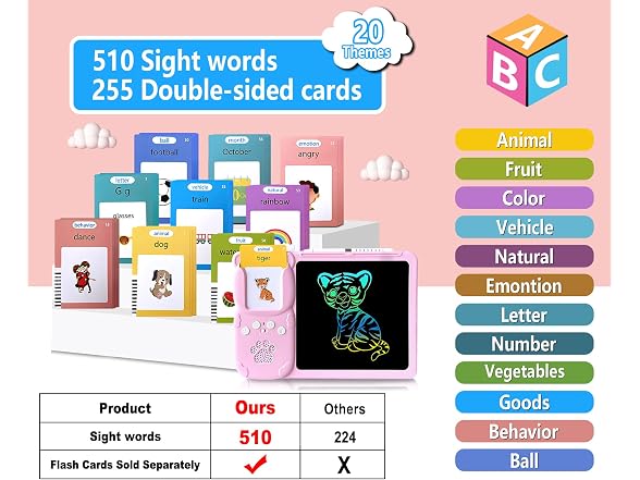 Talking Flash Cards, Autism Sensory