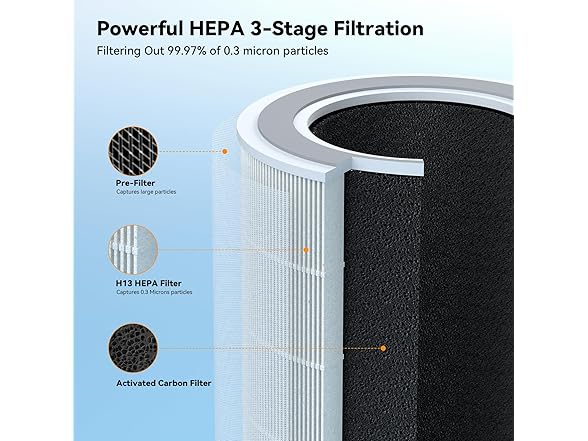 FULMINARE Air Purifiers for Home Bedroom