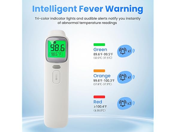 TIZZIOR 3-in-1 Ear Forehead Thermometer