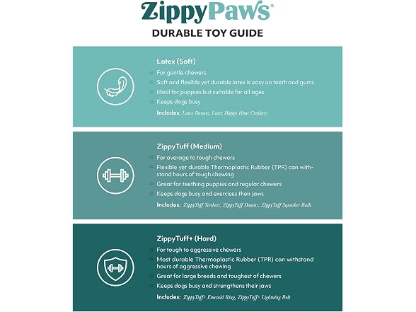 Zippy Paws Zippytuff Planet Game Dog Toy