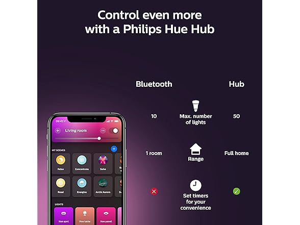 Philips Hue Smart Light Starter Kit- 5 Piece