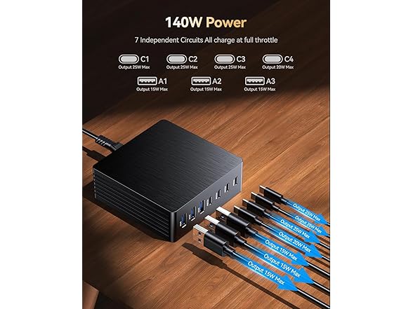 140W USB C Charger Block | GaN3 7 Ports