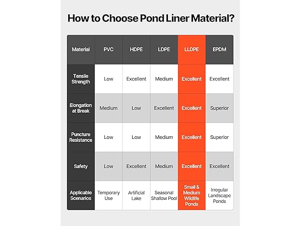 VEVOR LLDPE Pond Liner 20x25 ft