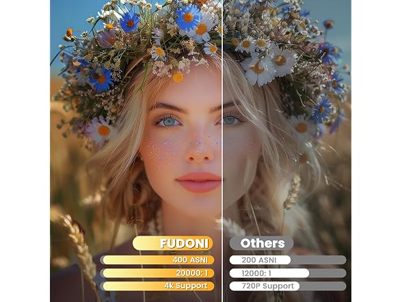FUDONI Projector with WiFi and Bluetooth