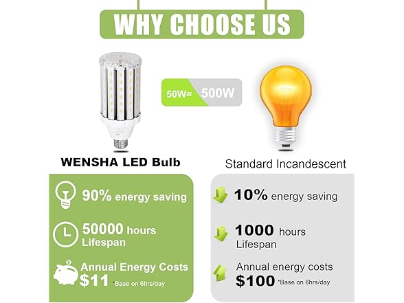 50W LED Corn Light Bulbs-500W Equivalent 2 Pack