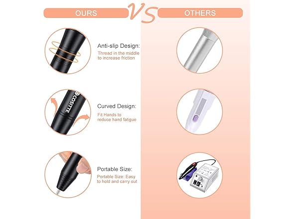 COSITTE Electric Nail Drill, USB Electric Nail Drill Machine f
