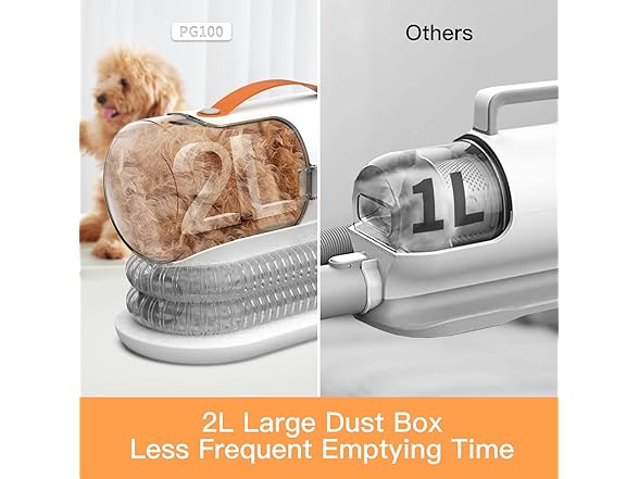 FIXR PG100 FIXR Pet Grooming Vacuum & Dog Hair Vacuum, 1200