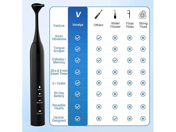 Electric Flosser