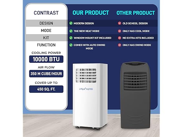 Lifemaster 10,000 BTU Portable Air Conditioners -450 SqFt