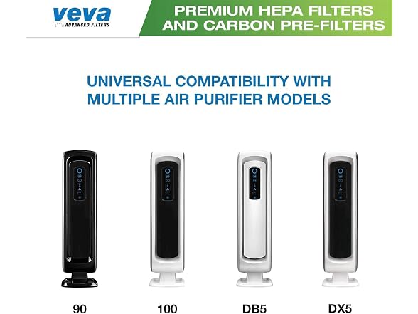 VEVA Premium 2 HEPA Filter Replacements