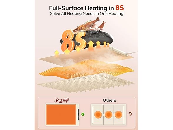 LAUDLIFE Food warming mat