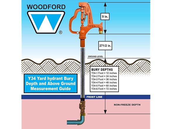 Eagle Mountain PROD Y34-2 Woodford Yd