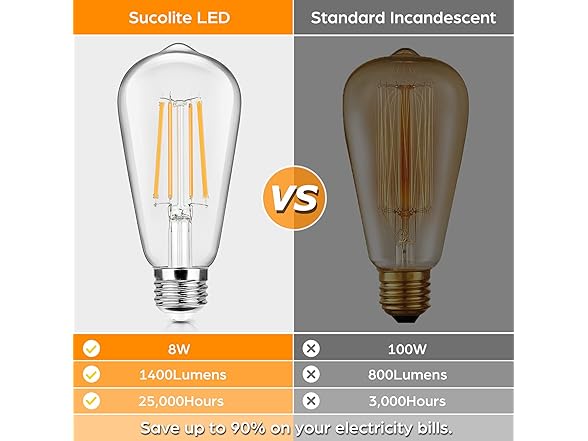 4-Pack Vintage LED Edison Bulbs 100W Equivalent