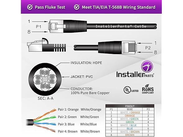 InstallerParts Ethernet Cable CAT5E Cable