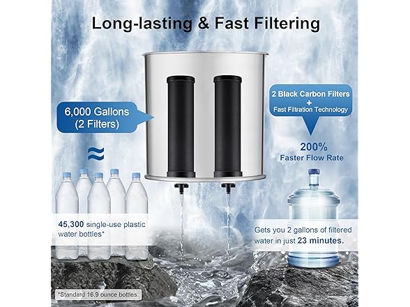 IceJoy 8-Stage Gravity Water Filtration System