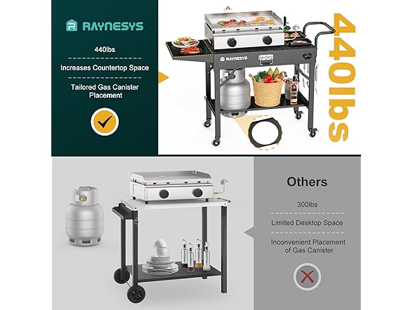 Raynesys Outdoor Griddle Table