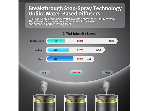 YEJOUMO Waterless Scent Diffuser Starter Kit