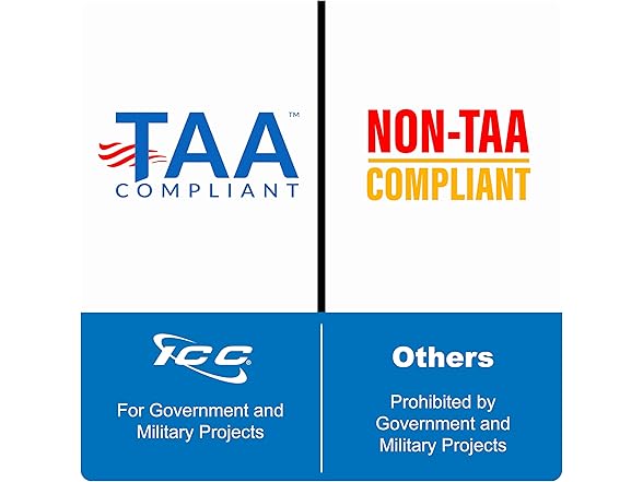 ICC 1-Port Keystone Wall Plate, 25Pk