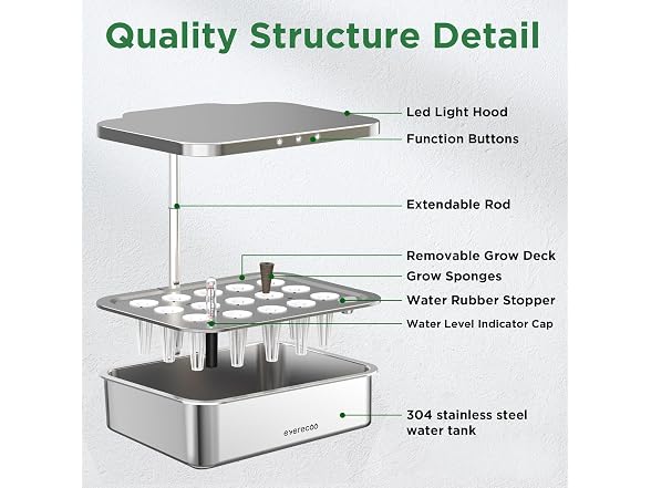 Stainless Steel Hydroponics Growing