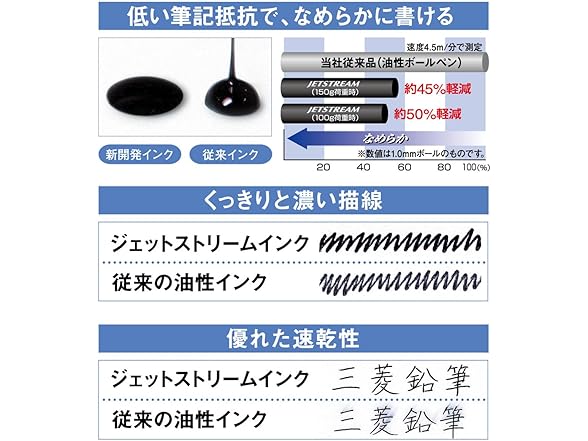 Jetstream Prime 3-Color Ballpoint Pen