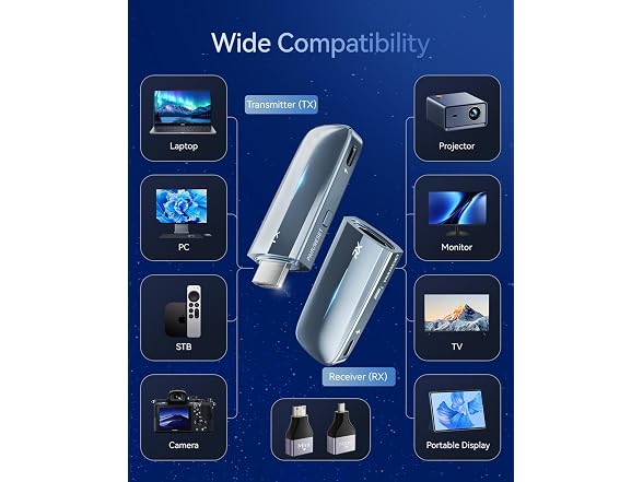 Ogzvhypl Wireless HDMI Transmitter and Receiver
