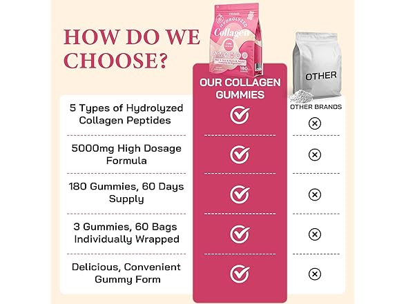 OHaboth Hydrolyzed Collagen Gummies