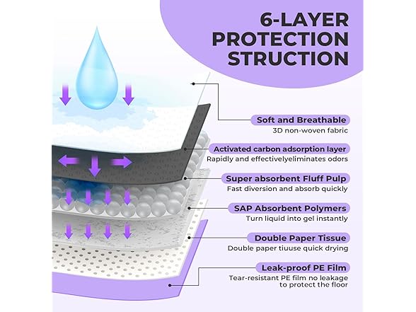 Earth Vibe Cat Pads Refills for Litter Box: Cat Litter Mat