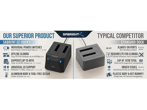USB 3.0 to SATA Dual Bay Docking Station