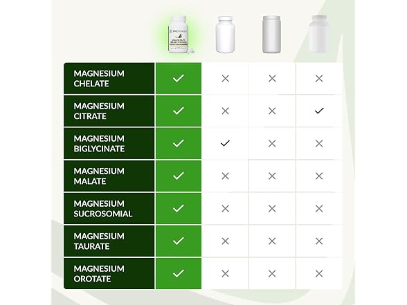 BIOptimizers Magnesium Caps