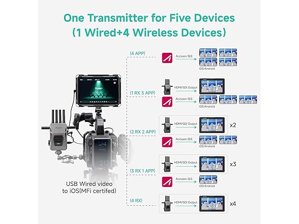 CineView Master 4K Wireless Video
