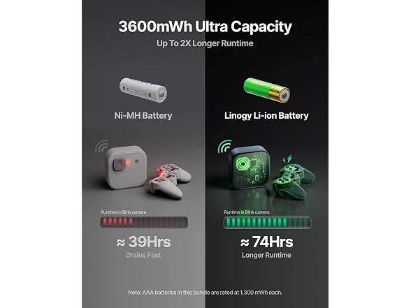1.5V Rechargeable AA/AAA Charger Bundle